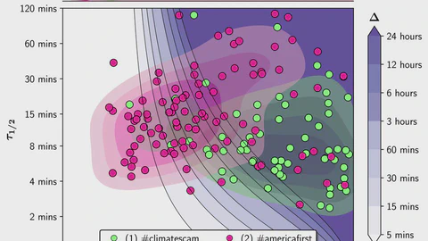 The effectiveness of moderating harmful online content