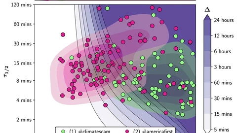 The effectiveness of moderating harmful online content